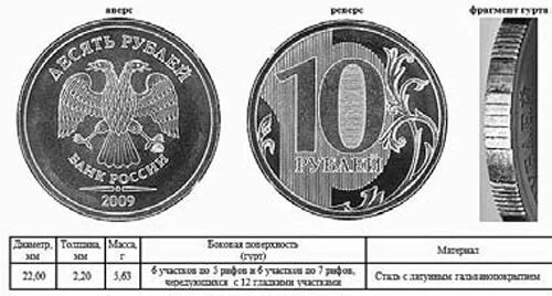 Из чего состоит 10 рублей. Лицевая и оборотная сторона монеты. 10 рублей лицевая и оборотная сторона. лицевая сторона монеты 10 рублей. монета 10 рублей лицевая сторона и обратная.