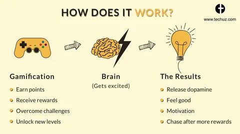 Gamification in education