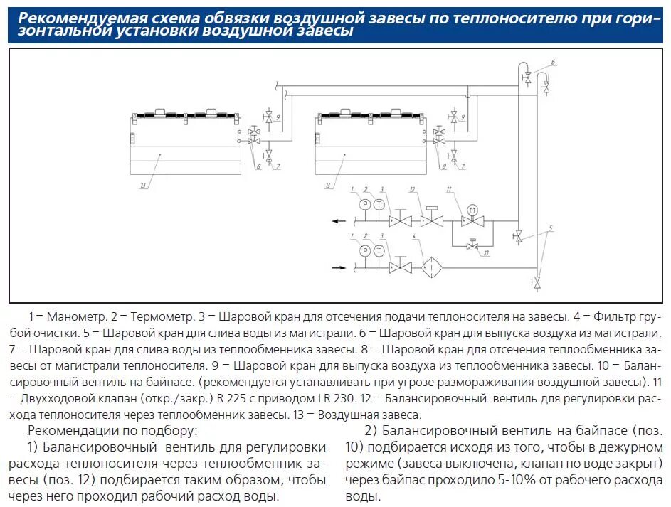 рекомендуемая схема. схема монтажа встраиваемых розеток. схема подключения водяной воздушно-тепловой завесы. дифференциальная диагностика коклюша и паракоклюша. рекомендуемая схема.