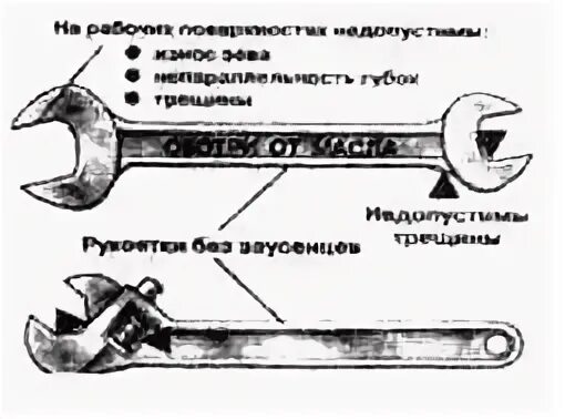 Ключ гаечный рожковый название частей. Ключ рожковый накидной схема. Ключ рожковый 65 чертеж. Из чего состоит рожковый гаечный ключ.