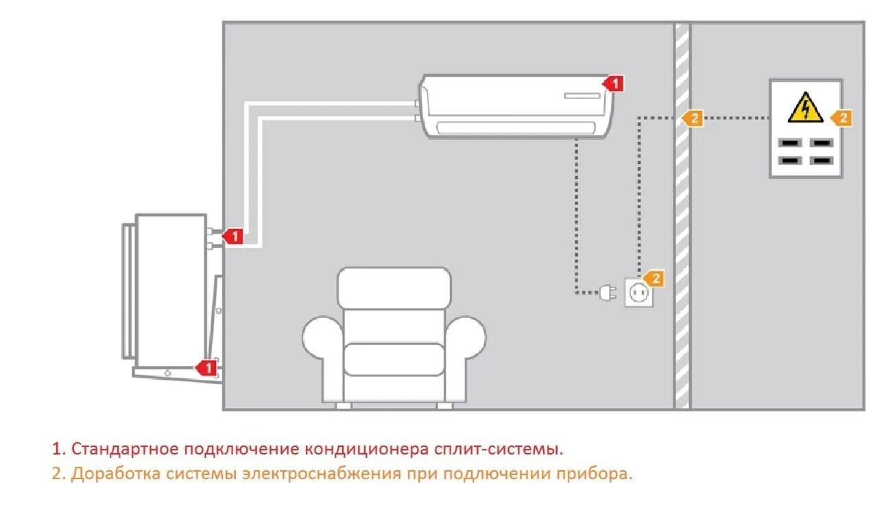 Мвидео установка кондиционера. Схема подключения электропроводки сплит системы. Схема монтажа электропроводки сплит системы. Схема подключения электрики кондиционера. Схема установки сплит системы.