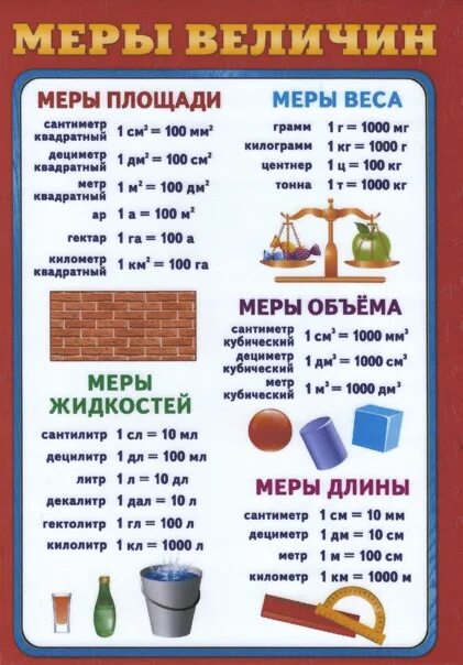 Меры величин массы