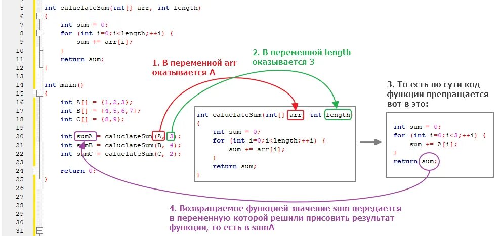 Int это целое число. Указатели в с++ для чайников. INT. INT значение функции. INT И INT*.