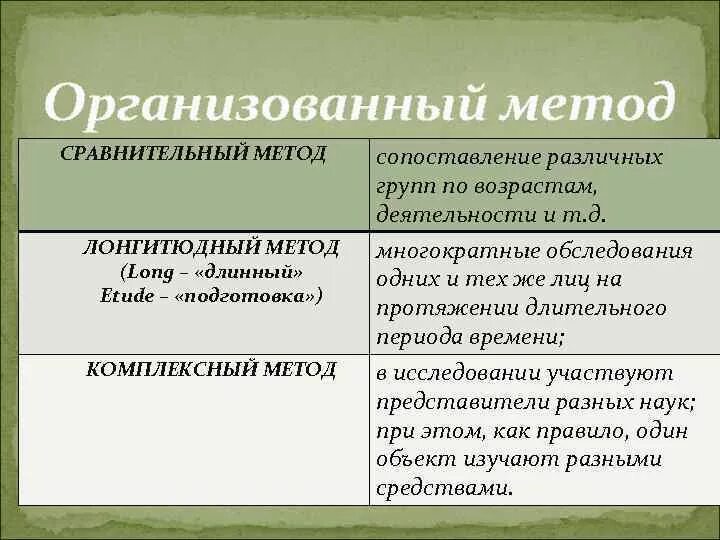 Сравнительный метод в психологии. Методы сравнительной психологии. Метод сравнения в психологии. Сравнительная методика в психологии. Особенности методов сравнения