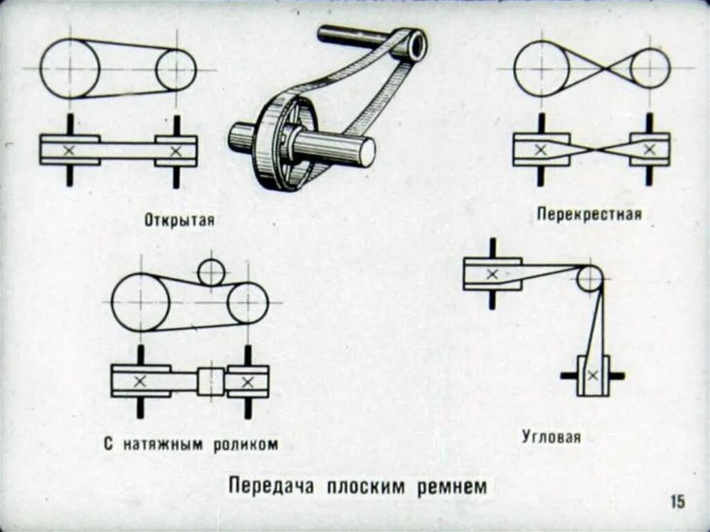 Обозначение клиноременной передачи на кинематической схеме. Кинематическая схема ременной передачи. Обозначение механических передач на кинематических схемах. Условные обозначения на кинематических схемах. Схемы передачи обозначение