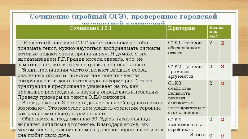 Все понятия по русскому языку огэ 13.3. Проверка ОГЭ. Компьютер для проверки ОГЭ. Как проверяют ОГЭ. Сколько проверяется ОГЭ.