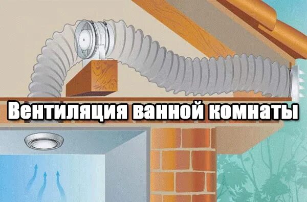 Нужен ли вентилятор в ванну