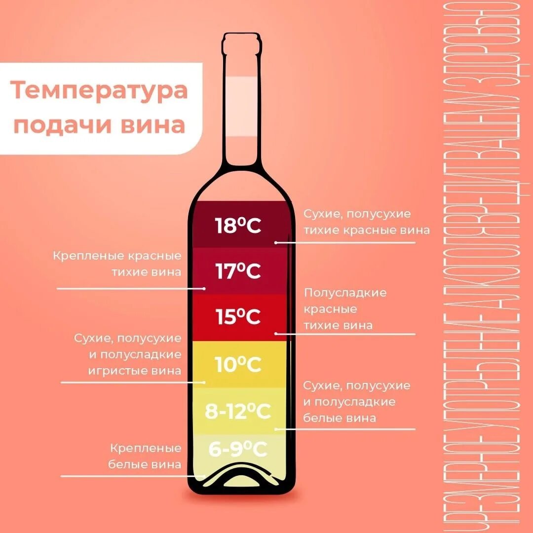 Какая температура в белой. Температура подачи вина. Температура подачи вин. Температура подачи красного вина. Температура подачи красного и белого вина.