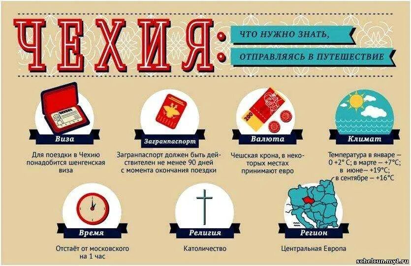 Обязательно для всех стран. Инфографика по путешествиям. Памятка туристу в путешествие. Памятка путешественника. Инфографика туризм путешествия.