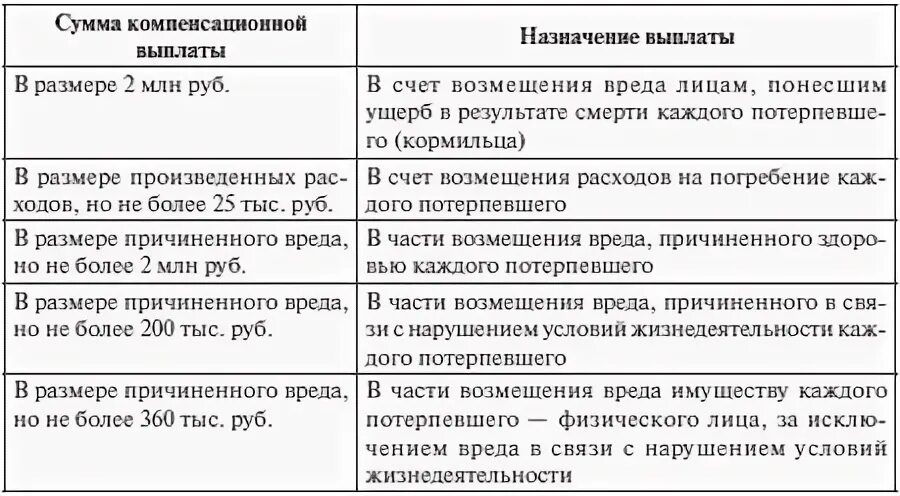 Вреда смертью кормильца