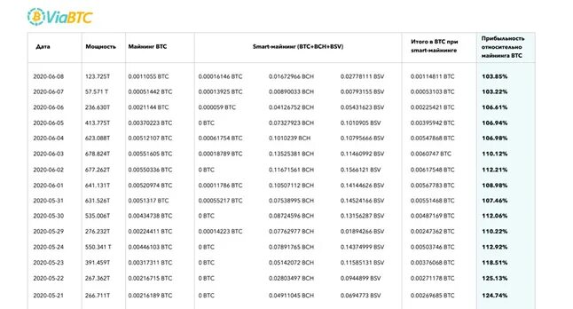 Whatsminer таблица производительности. Виа бтс. Focus bet казино. Stratum tcp btc viabtc io 3333. Асики pantech sx5.