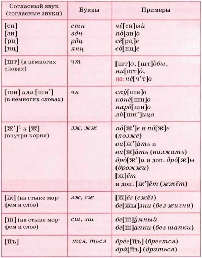 Трудные случаи фонетического разбора. Правила транскрипции в русском языке. Трудные сочетания звуков. Транскрипция гласных звуков русского языка. Транскрипция слов русский язык 1 класс
