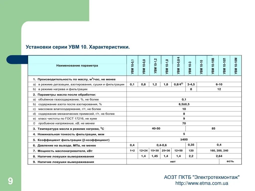 Увм 4. УВМ характеристика. Класс чистоты масла и тонкость фильтрации. УВМ 10 40 технические характеристики. УВМ 1 для обработки трансформаторных масел.