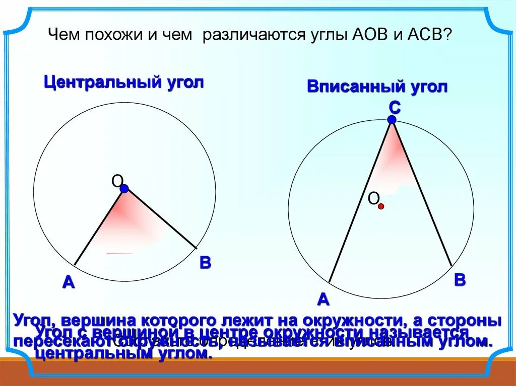 Дайте определение центрального угла. Центральные и вписанные углы. Вписанные углы.. Центральный и вписанный угол окружности. Центральный угол окружности.