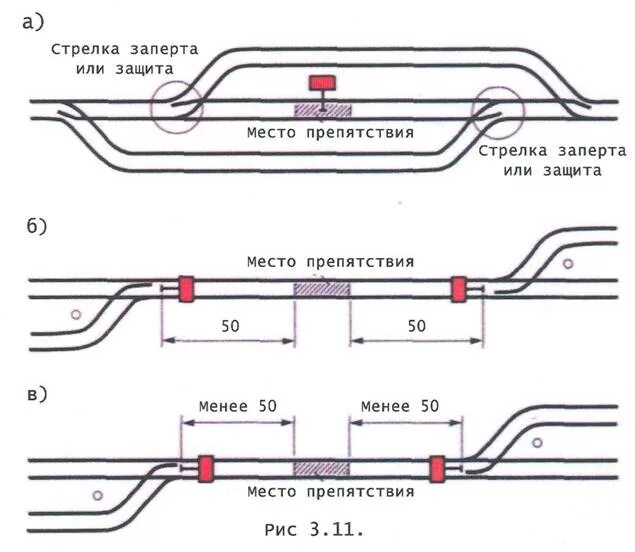пути станции. правильный вариант ограждения препятствия на железнодорожном пути. ограждение препятствия на пути. укажите правильный вариант ограждения препятствия на пути. схема ограждения на однопутном перегоне.