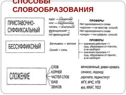 Способ словообразования слова подъезд