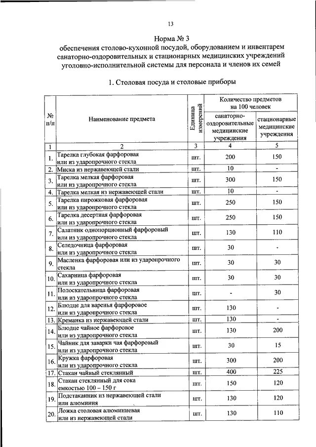 Об утверждении норм оснащения. Об утверждении норм оснащения