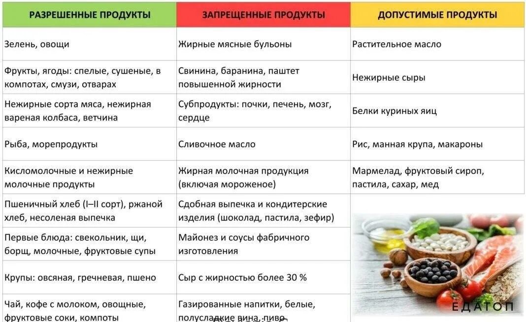 Можно ли есть вчера