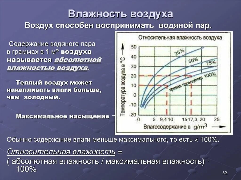 С изменением давления влажность. Зависимость относительной влажности воздуха от температуры. Как зависит влажность от температуры воздуха в помещении. Изменение относительной влажности воздуха. График зависимости относительной влажности воздуха от температуры.