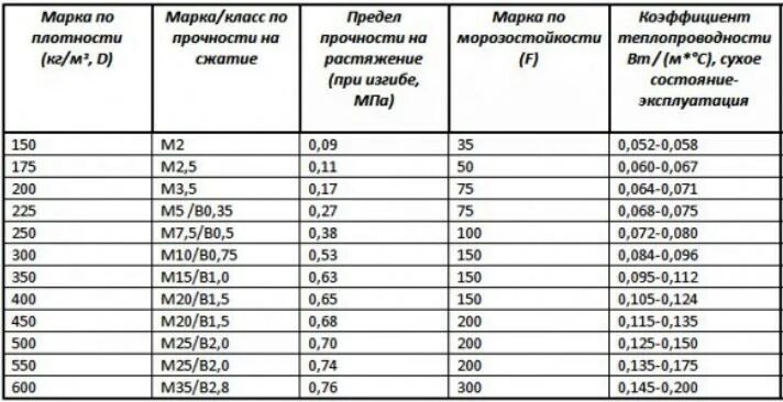 Марка прочности стяжки. Марка раствора м100 прочность на сжатие. марка раствора м150 прочность на сжатие. раствор м200 прочность на сжатие мпа. марка бетона прочность на сжатие.