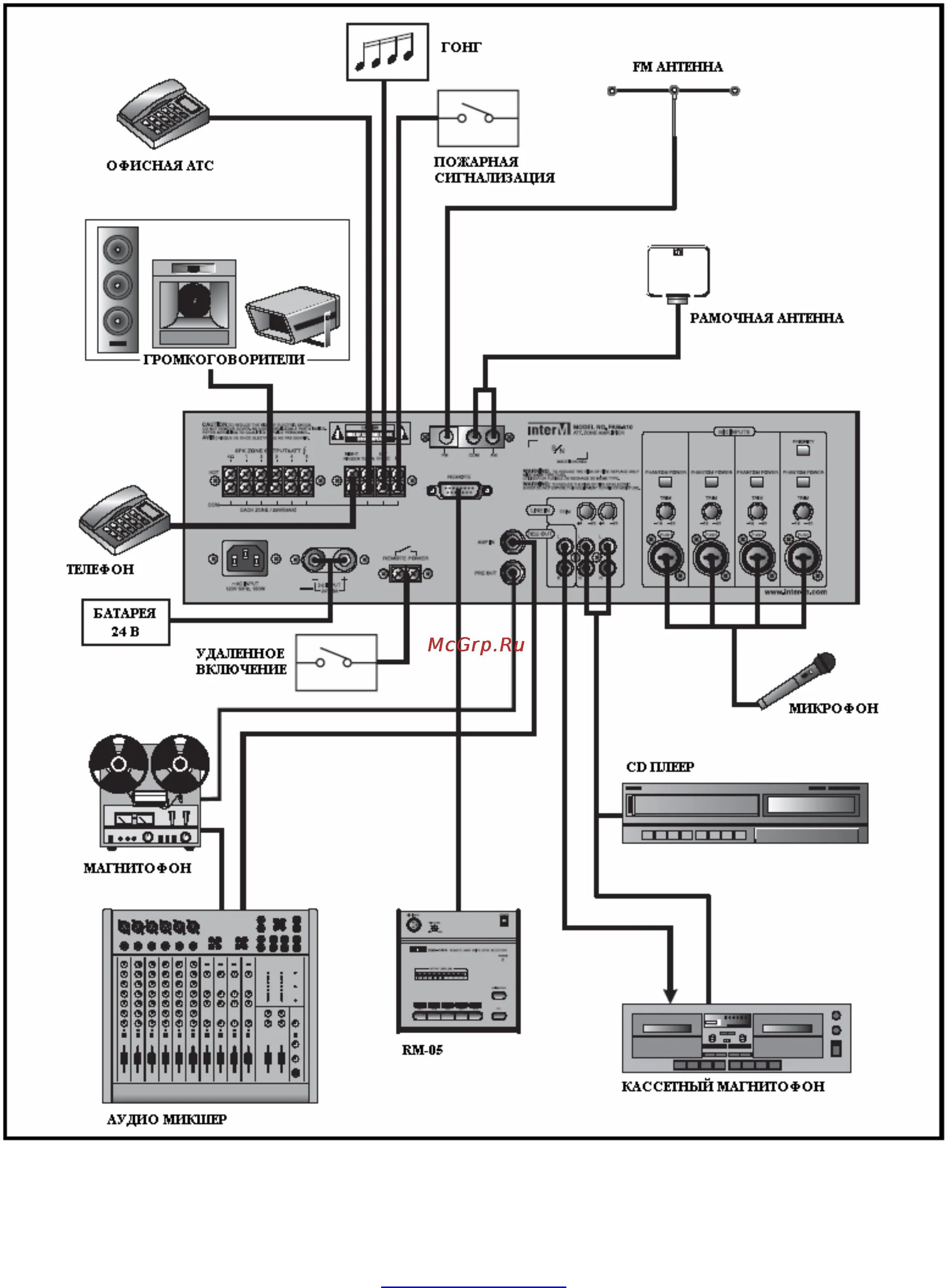 Inter m pam. Pam-340a Inter-m схема. Inter-m Pam-520. Inter-m Pam-120a схема. Микрофон Inter m RM-01 схема подключения.