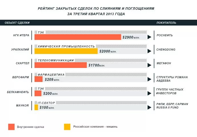 Зао нпф промагрофонд. Гознак лизинг. Компания стек. Рейтинг зао. Рейтинг зао.