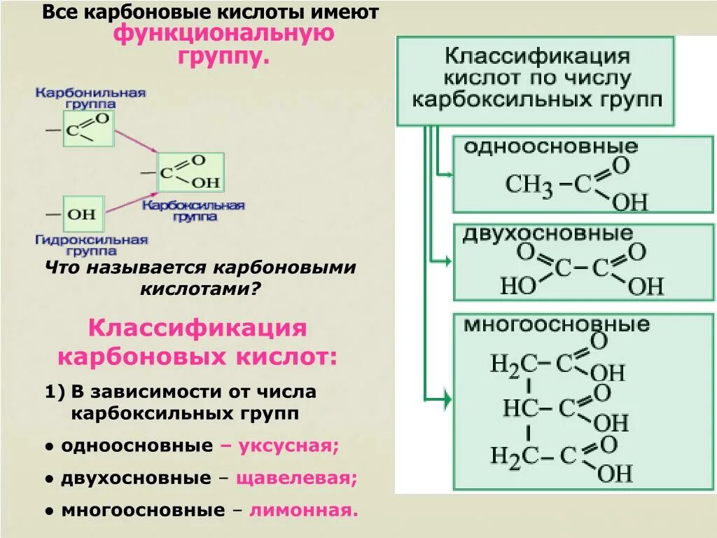 Номенклатура карбоксильных кислот. Классификация карбоновых кислот по числу карбоксильных групп. Номенклатура многоосновных карбоновых кислот. Карбоновые кислоты классификация номенклатура изомерия.