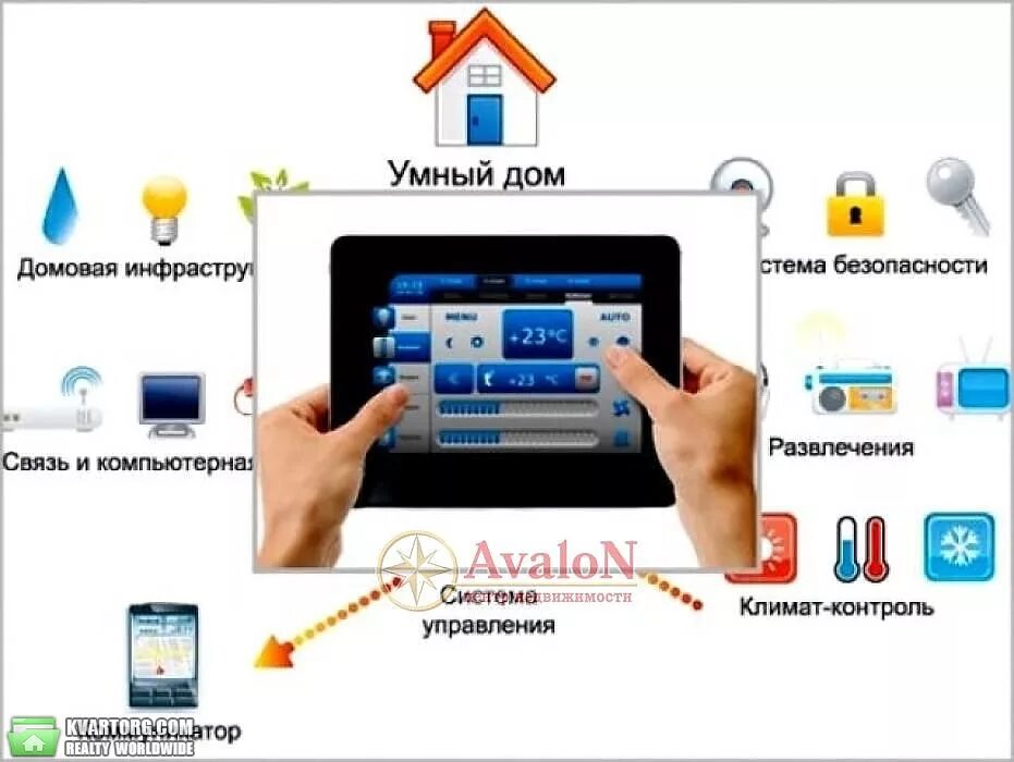 Практическая работа умный дом. Умный дом. Система умного дома. Система умный дом проект. Система умный дом схема.