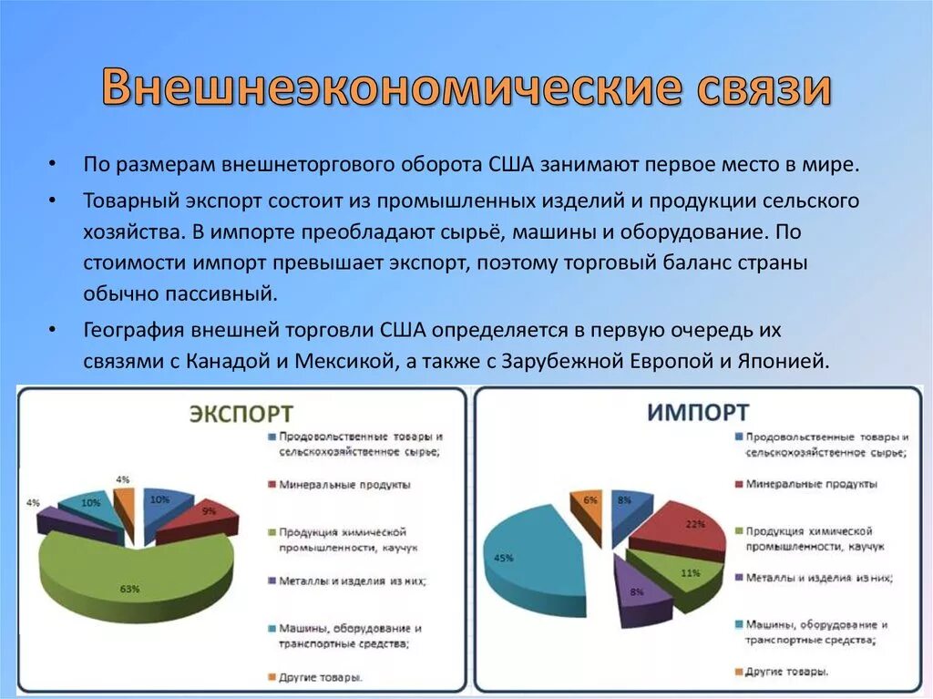 Экономические связи россии в новых экономических условиях. Внешнеэкономические связи. Внешние экономические связи США. Статистика внешнеэкономических связей. Внешние экономические связи США И Канады.