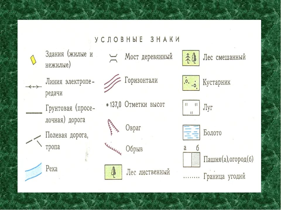 Условные обозначения населенные пункты и пути сообщения. Условные знаки географических карт деревня. Топографическая карта местности с условными знаками и объяснение. Условный знак школа география 5 класс. Обозначения леса на карт