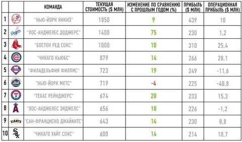 Бейсбол сша турнирная таблица