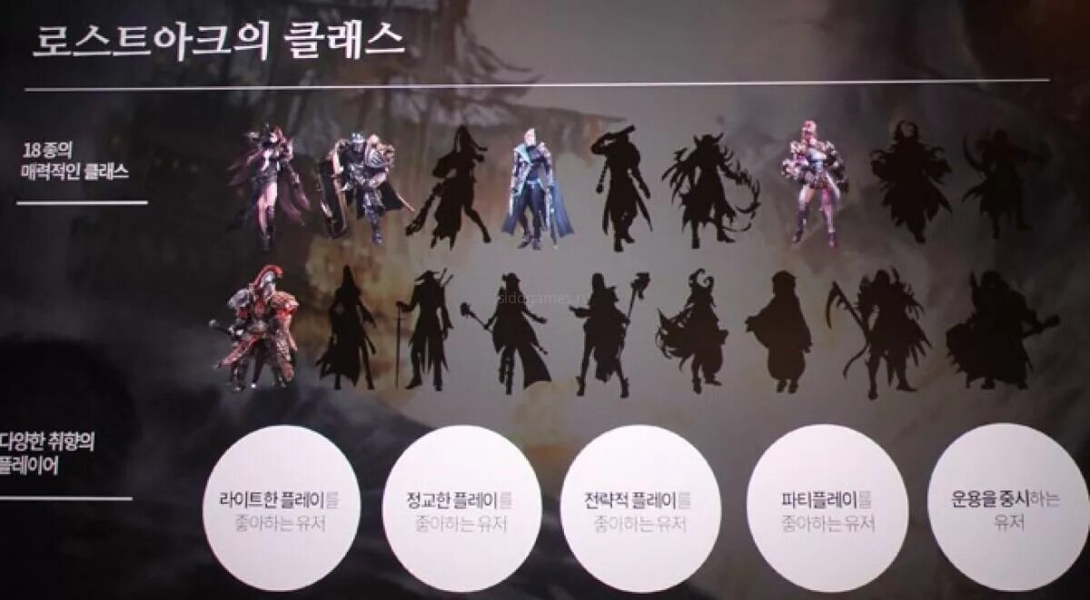 Лост арк классы 2023. Lost ark valtan. Пвп ранги лост арк. Lost anh. Лост арк классы.