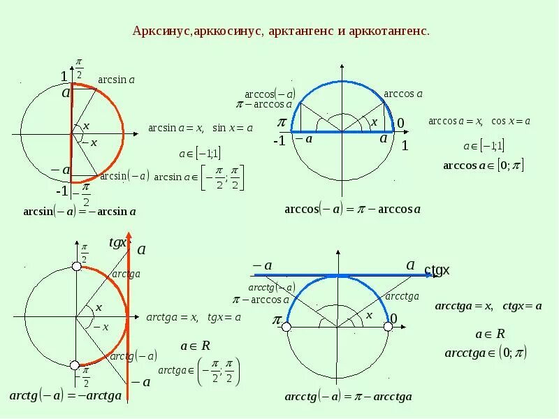 Значение arcsin 1. Значение arcsin 1