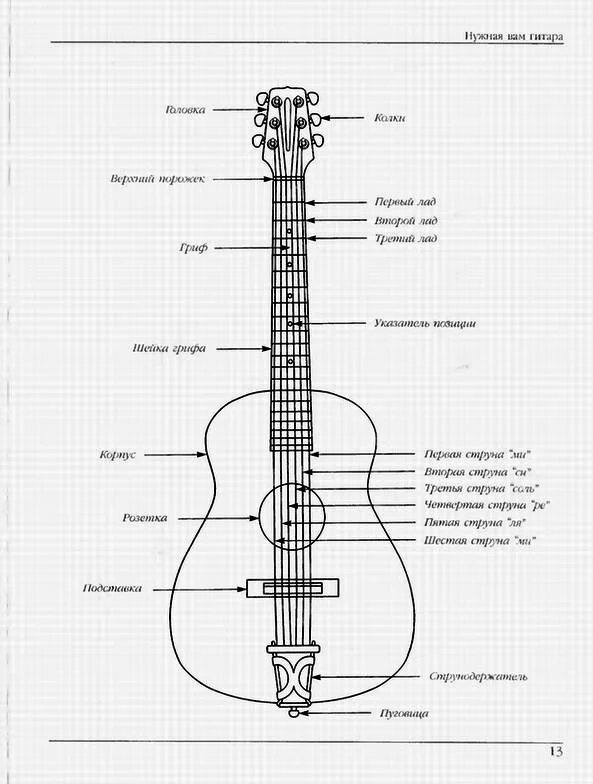 Гитара для начинающих книга. Уроки игры на гитаре с нуля. Уроки на гитаре для начинающих с нуля. Как быстро научиться на гитаре. Игра на гитаре с нуля 1 урок.