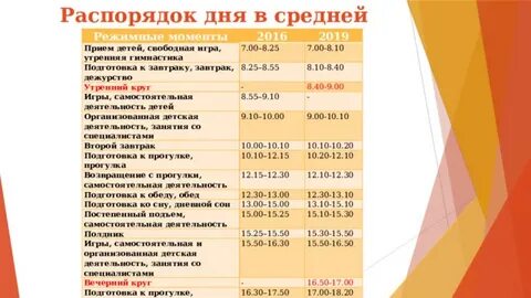 Режимные моменты для ребенка 3 лет