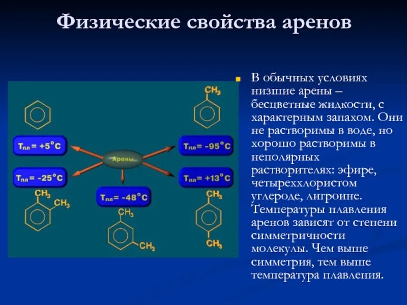 Для аренов характерны реакции. Химические свойства аренов. Общая характеристика аренов. Характерные химические свойства аренов. Арены физические свойства.