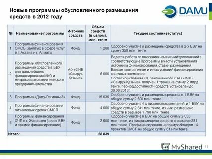 Новая программа фондов