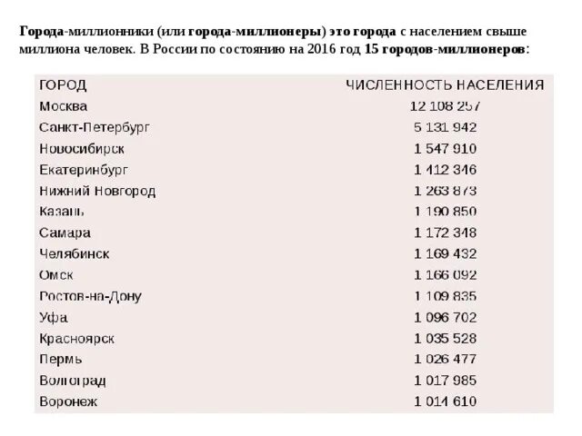 Таблица 10 города-миллионеры России. Города России по численности населения более 1 млн человек. Города с миллионным населением в России. Города-миллионники России по численности населения.