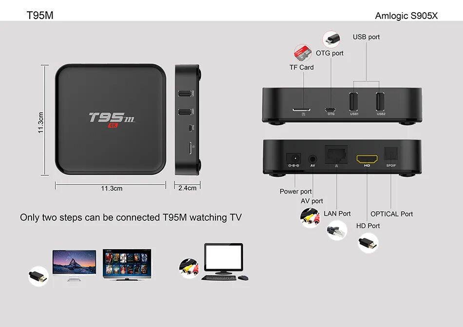Amlogic характеристики. T95 Smart TV Box. Процессор Amlogic s905. Firmware Orask m95 TV Box Amlogic s905x Quad Core. Amlogic s905l питание.