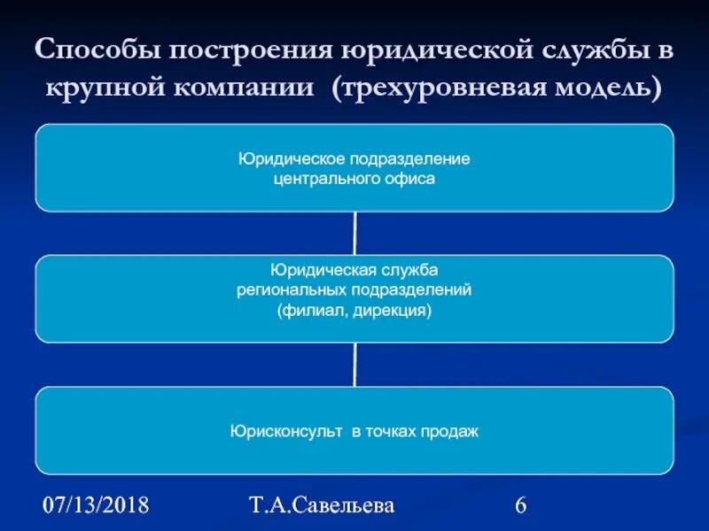 Юридическая деятельность признаки. Структура юридической службы. Юридическая служба на предприятии. Организация работы юридической службы. Построение юридической службы.