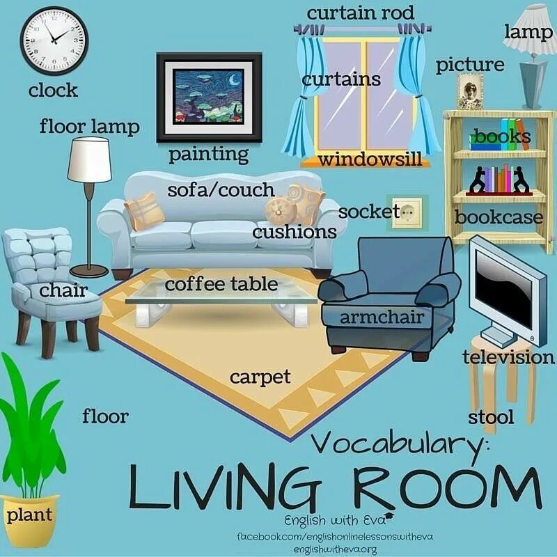 Living items. Мебель на английском. Мебель в комнате на английском. Лексика по теме Living Room. Мебель на английском языке гостиная.