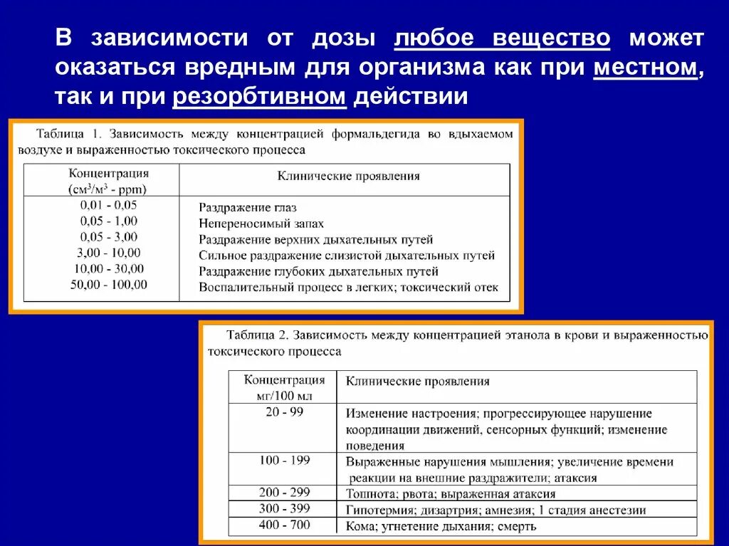 Дозировки веществ. Виды доз в токсикологии.