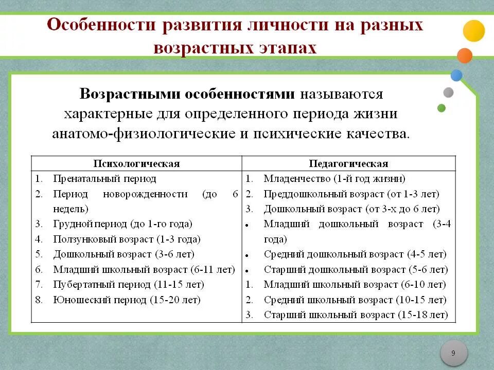 Возрастные особенности развития личности педагогика. Особенности возрастного развития. Возраст личностного развития. Особенности личности на разных возрастных этапах.