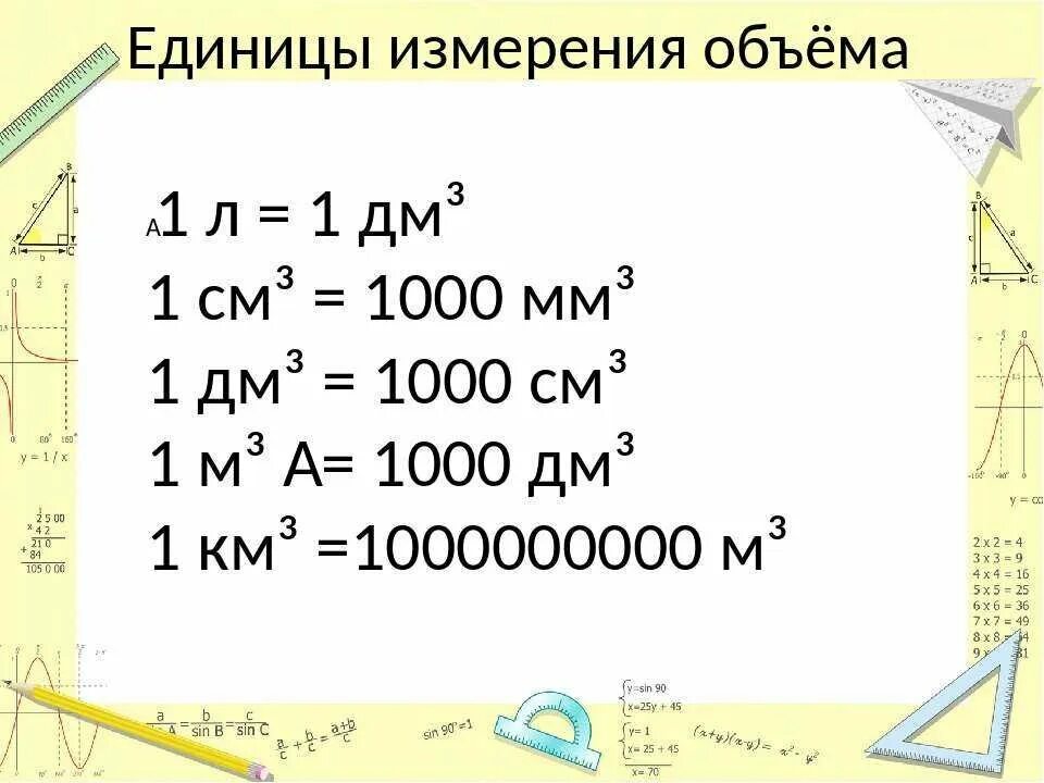 3 единицы измерения объема. Единицы измерения объема. единицы объёма таблица 5 класс математика. таблица перевода единиц измерения объема. таблица кубических единиц измерения объема.