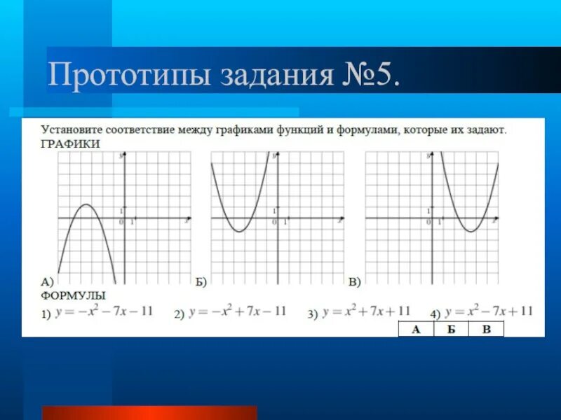 Функция свойства функции формула. Названия графиков функций. Графики функций и формулы. Виды графических функций. Формулы графиков функций.