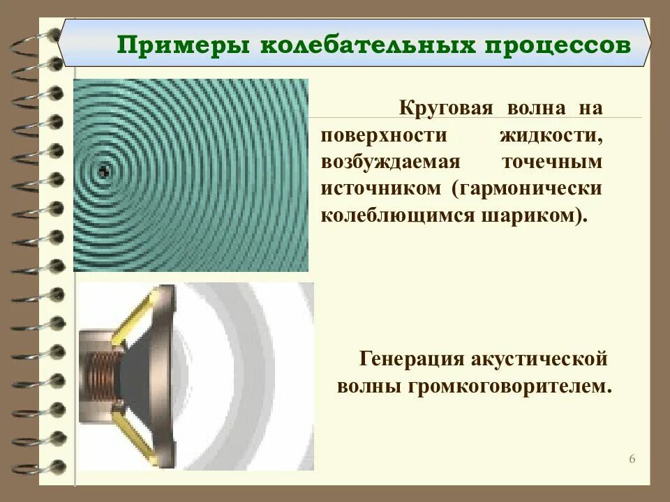 Примеры колебательных. Виды колебательных процессов. колебательный процесс. колебательный процесс электротехника. колебательный процесс 6.