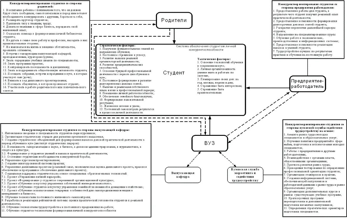 Диаграмма потоков данных dfd библиотека. Практическая работа модели систем. Модель окружения процесса. Имитационная модель системы массового обслуживания. Диаграмма потоков данных dfd склад.