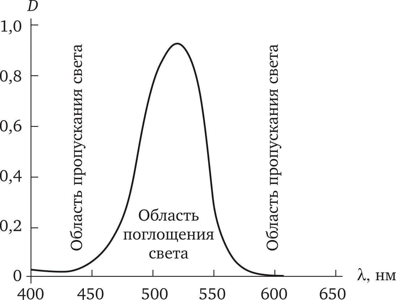 Соотношение поглощения. Соотношение поглощения