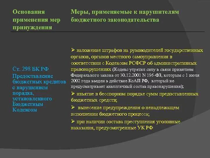 Применение мер государственного воздействия. Нарушение бюджетного законодательства. Основания применения наказания. Основания применения мер принуждения. Бюджетные меры принуждения.