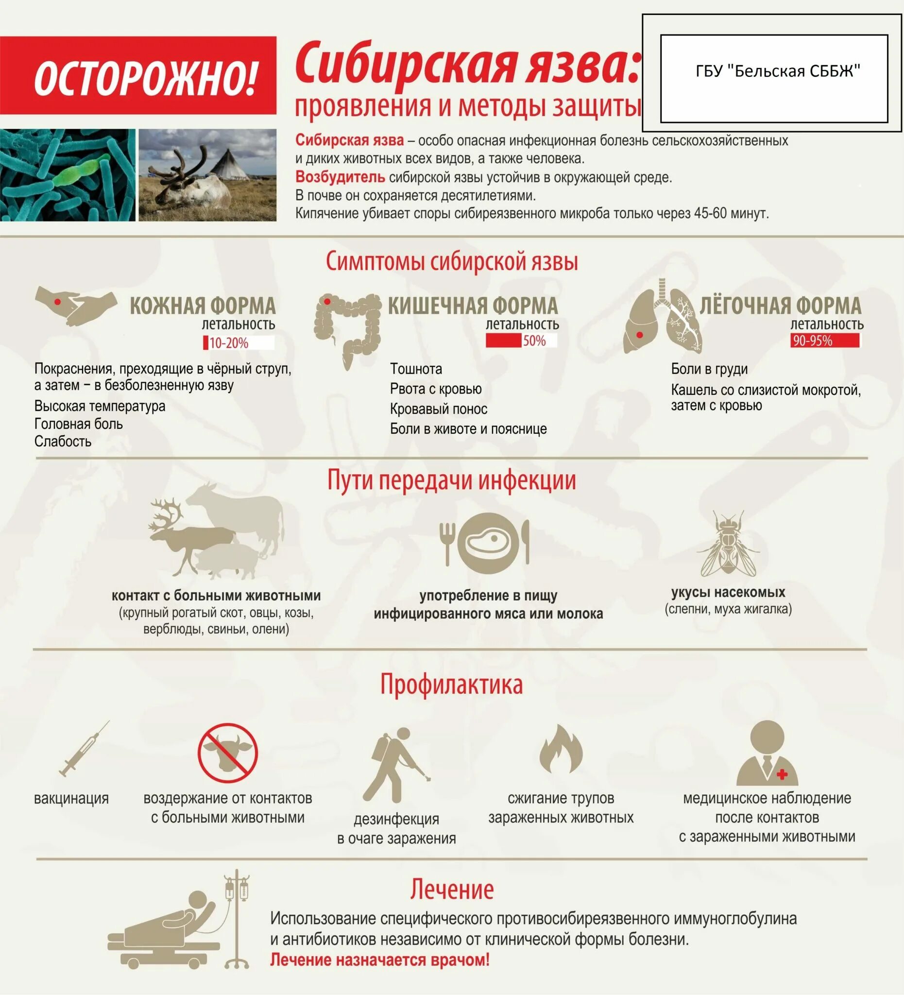 Особо опасные возбудители